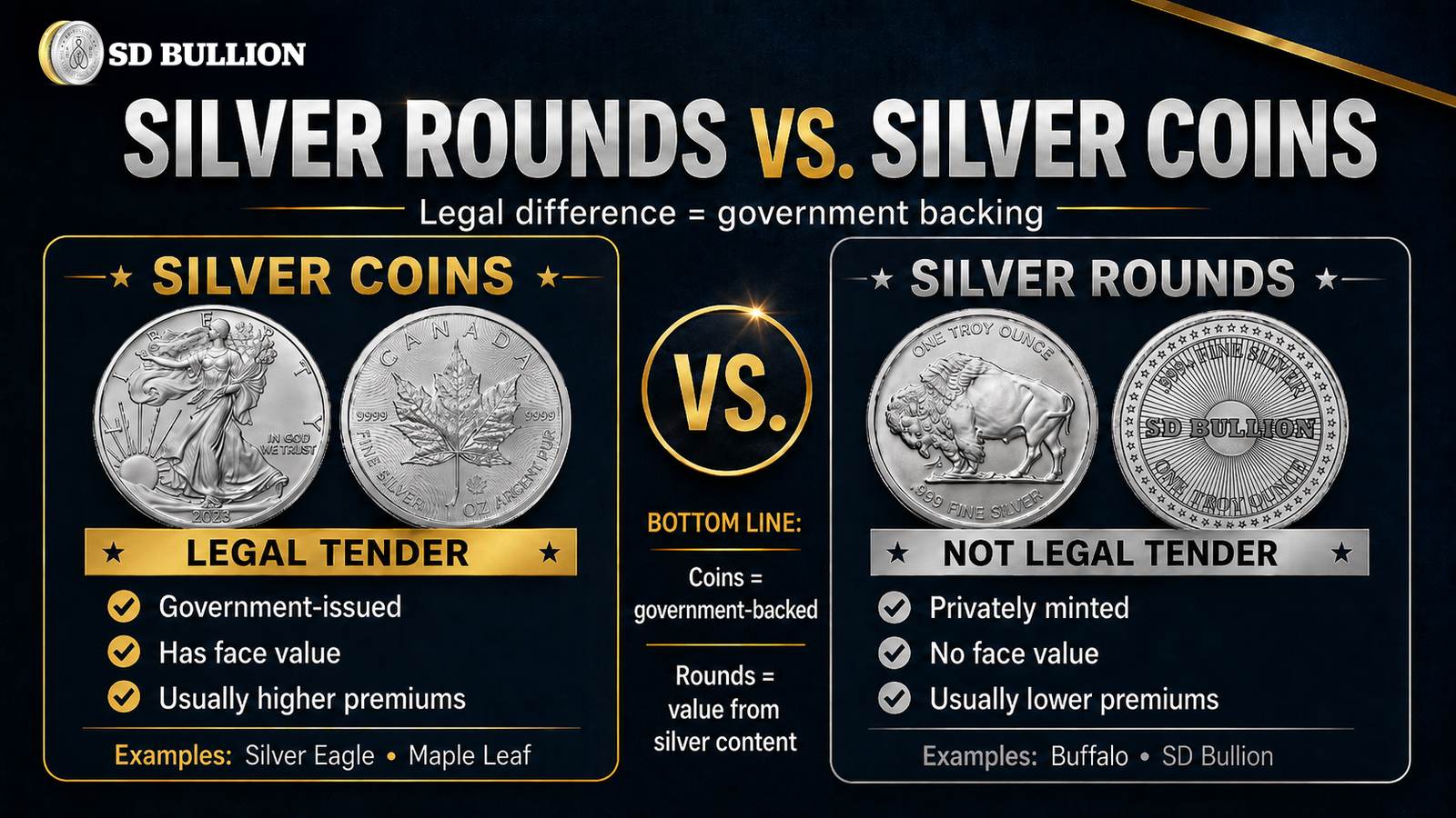silver rounds vs. silver coins - what's the difference?
