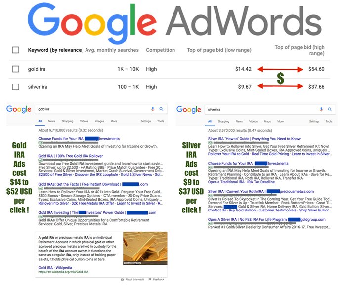 Google Adwords Gold Silver IRA Example